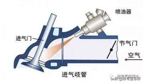 汽车油管多少公里清洗